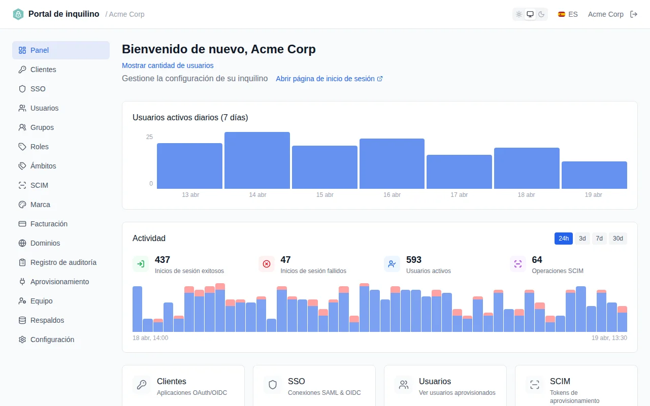 Full dashboard view showing welcome banner, user count, and Daily Active Users line chart