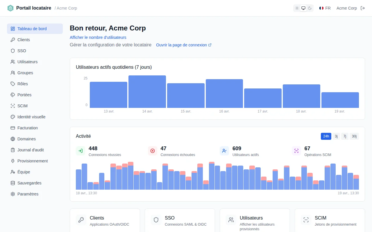 Full dashboard view showing welcome banner, user count, and Daily Active Users line chart