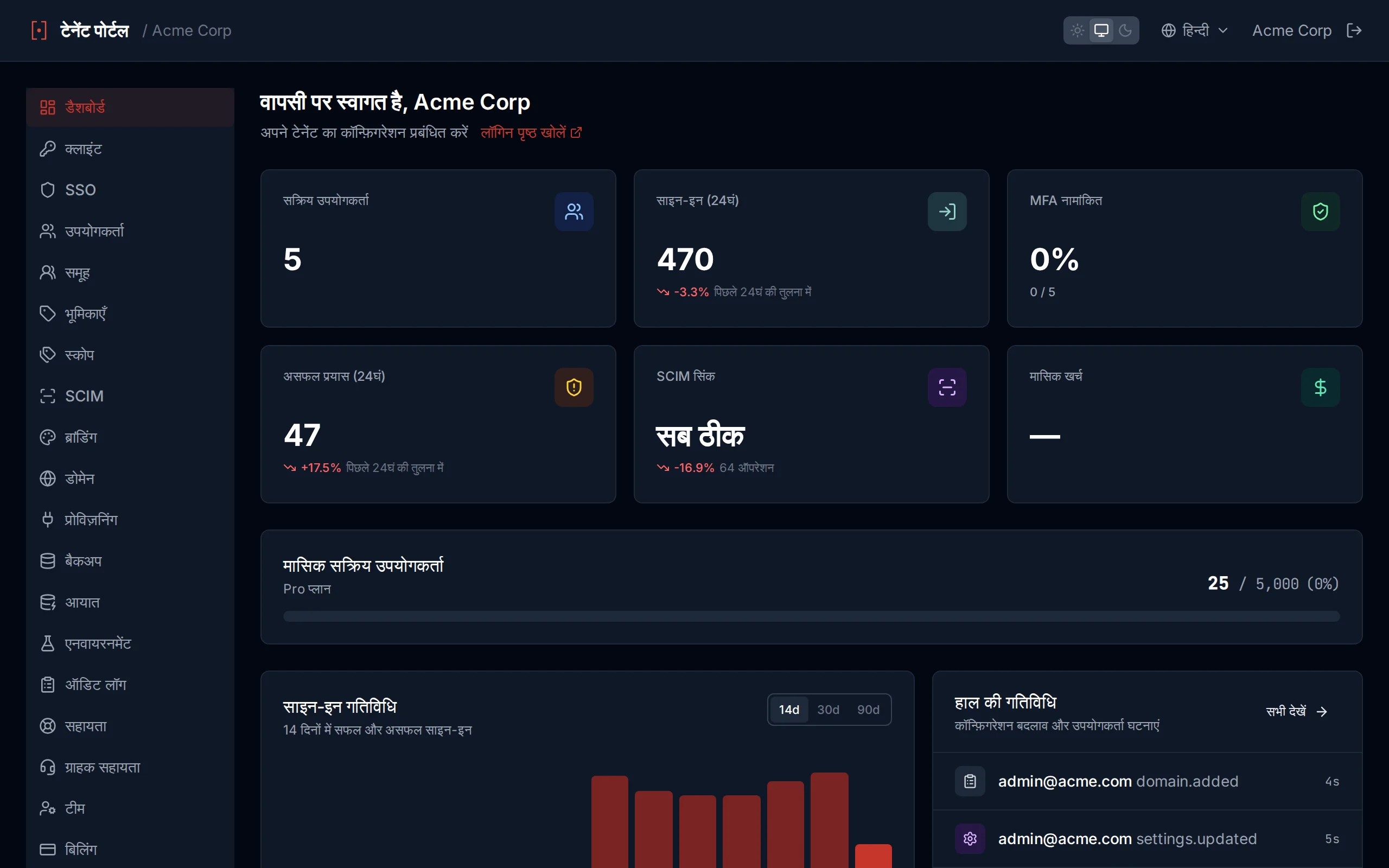 मैनेजमेंट पोर्टल