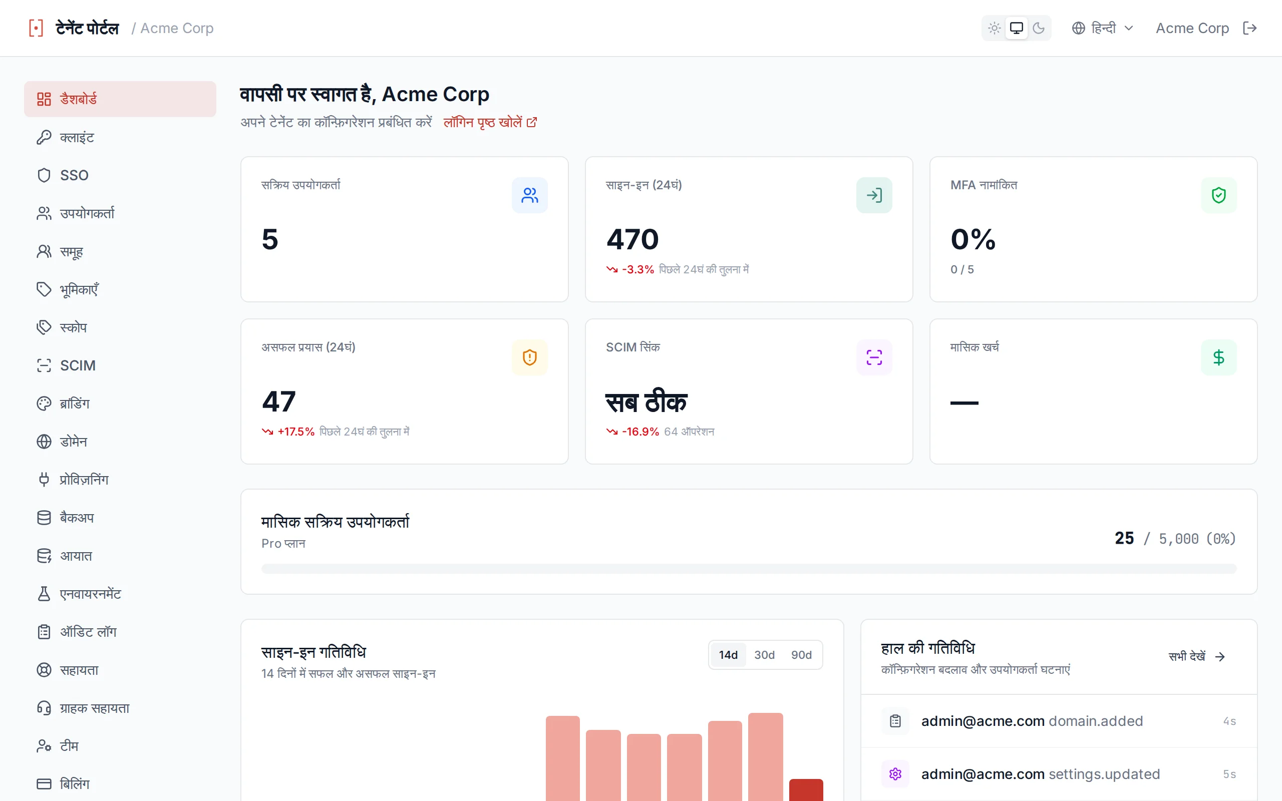 मैनेजमेंट पोर्टल
