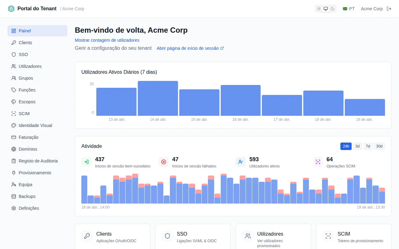 Full dashboard view showing welcome banner, user count, and Daily Active Users line chart