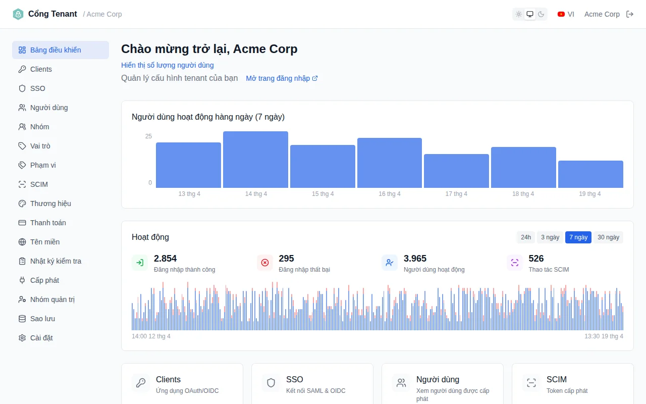 Activity metrics panel with four stat cards and a time range filter bar showing 24h, 3d, 7d, and 30d options