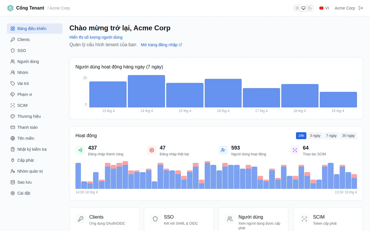 Full dashboard view showing welcome banner, user count, and Daily Active Users line chart
