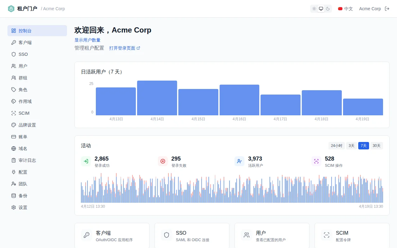 Activity metrics panel with four stat cards and a time range filter bar showing 24h, 3d, 7d, and 30d options