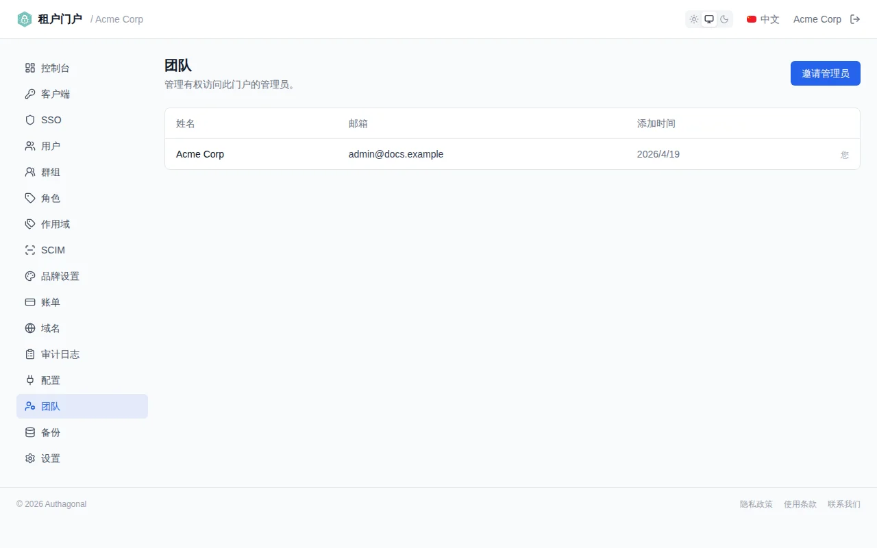 Team page showing the admin list with name, email, date added columns, a You indicator, and invite/remove controls
